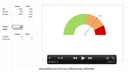Accéder à la formation en ligne Indicateur tachymetre excel