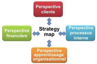 Balanced scorecard, le principe des 4 perspectives et des Strategy maps