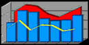 tableau de bord et indicateur de performance