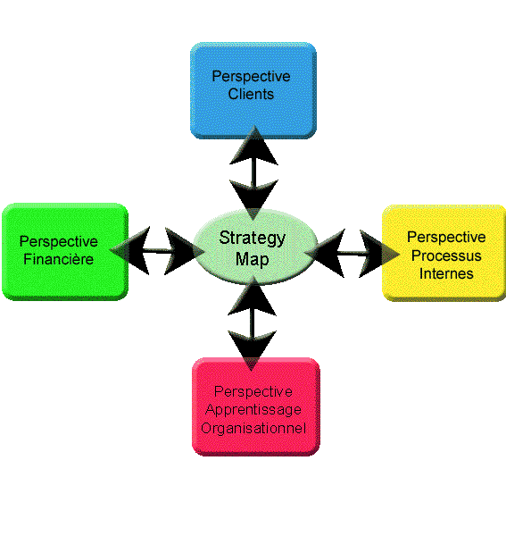 balanced scorecard