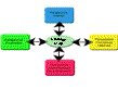 Balanced Scorecard les 4 perspectives