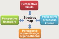Balanced Scorecard