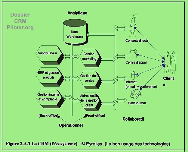 CRM Sh�ma de principe