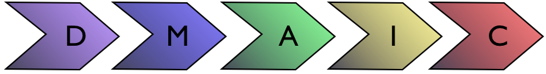 Les 5 �tapes de la m�thode  DMAIC