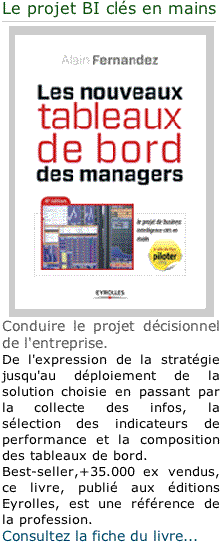 Projet business intelligence