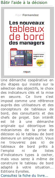 tableau de bord manager