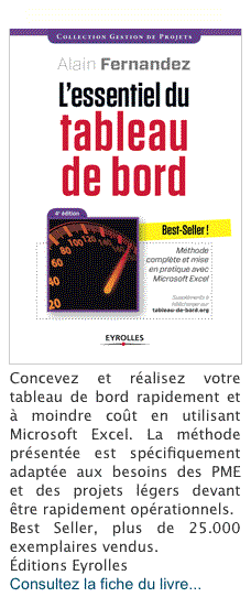 Tableau de bord de la PME