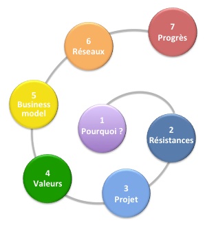 comment devenir manager efficace