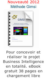 Methode business intelligence