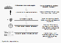tableau de bord