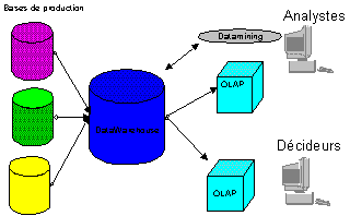 OLAP