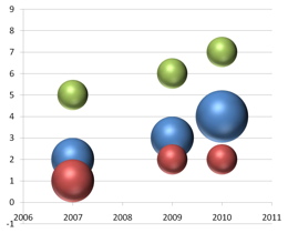 segmentation marketing