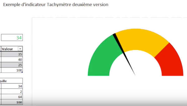Accéder à la formation en ligne Indicateur tachymetre excel