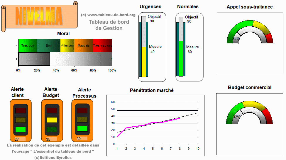 Qu'estce qu'un tableau de bord de gestion ? Définition.  Piloter.org