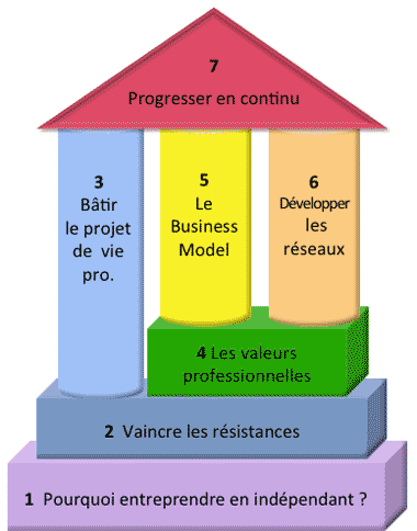 Plan du livre