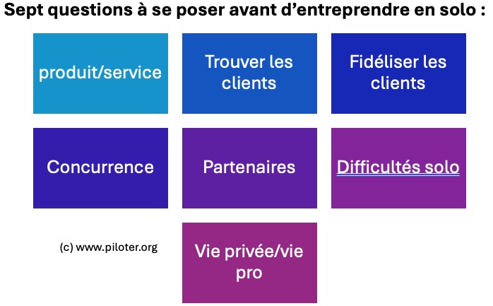 Sept questions à se poser avant de se lancer