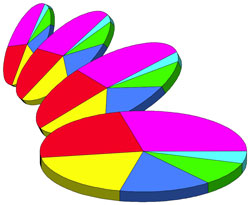 graphique BI