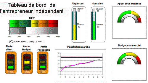 tableau de bord du créateur d'entreprise