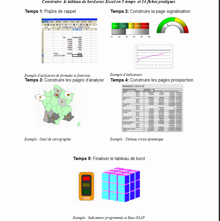 Le plan de réalisation tableau de bord