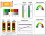 Tableau de bord avec Excel