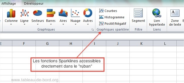 Fonction sparkline excel