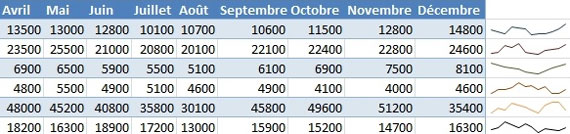 Sparkline mini courbes