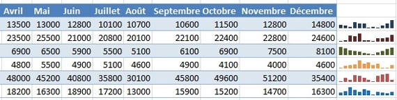 Sparkline mini barres.graphes