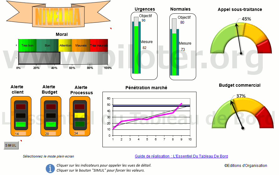 Tableau de bord sous Excel