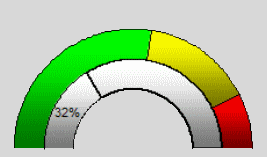 Tachymètre avec Excel