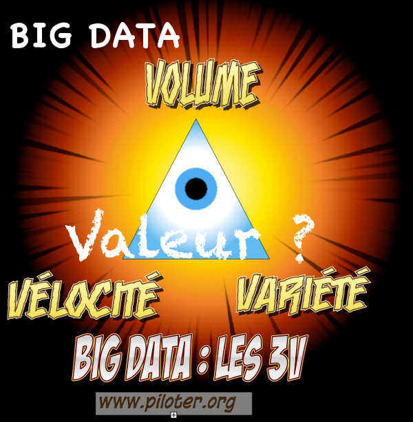 Big Data les 3V