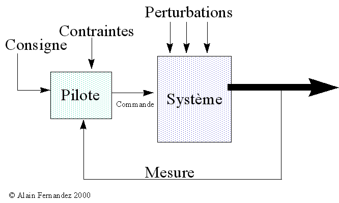 tableau de bord entreprise