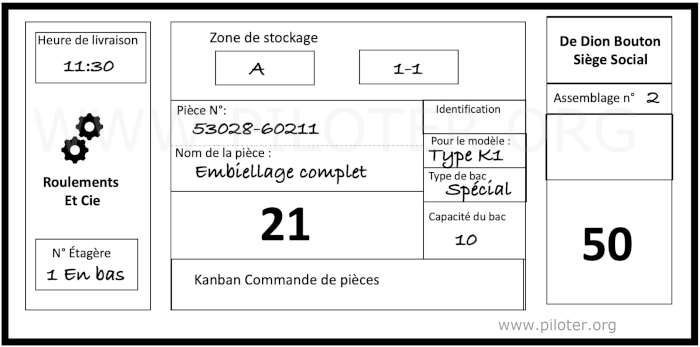 Exemple d'étiquette Kanban