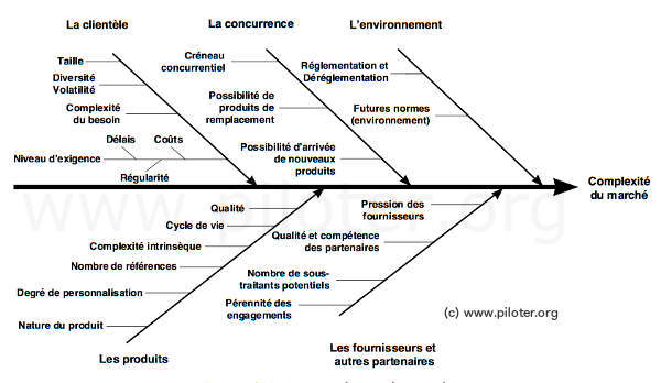 analyse du contexte de l'entreprise