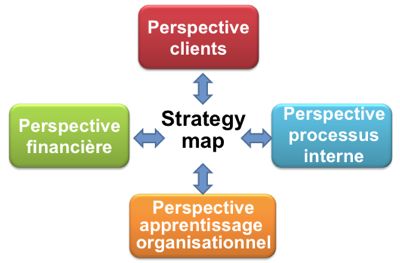 Balanced Scorecard