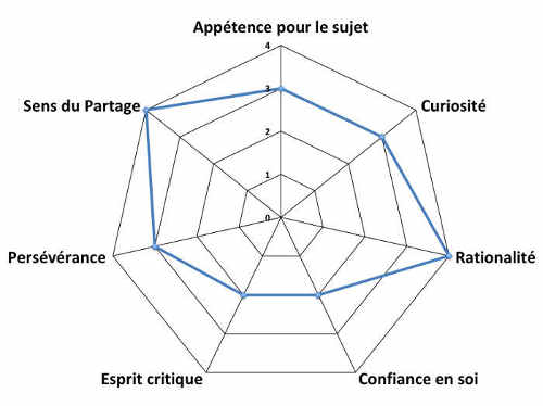 Bilan graphique radar exemple 1