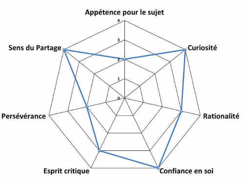 Bilan graphique radar exemple 2