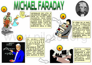 Infographie, Vie de Michael Faraday  