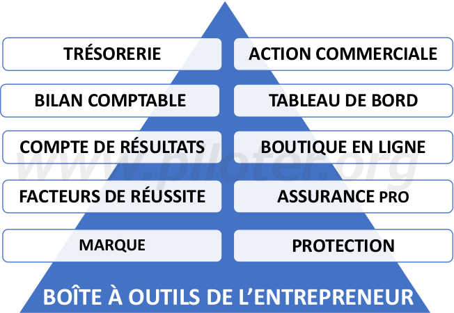 Boîte à Outils de l'entrepreneur