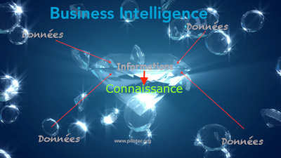 Image Business Intelligence
