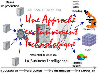 Business Intellgence 1.0