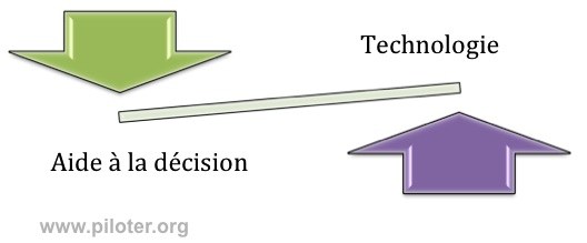 Business intelligence, decision et technologies