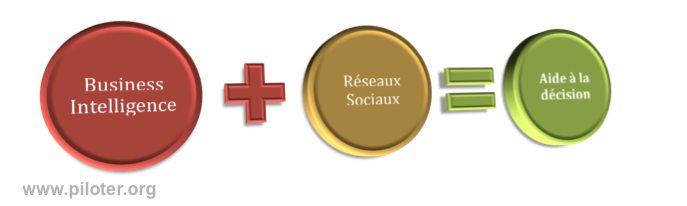 Business intelligence, reseaux sociaux