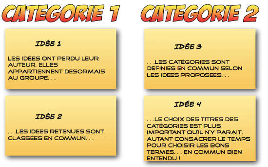 Catégories diagramme d'affinités