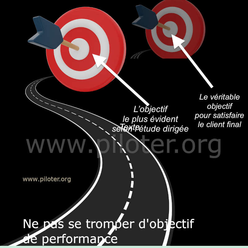 Le véritable objectif n'est pas visible