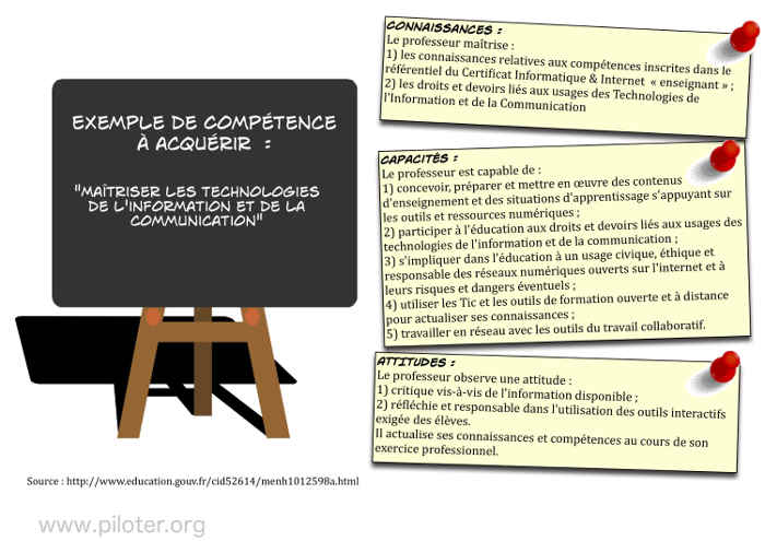 Infographie,  compétence