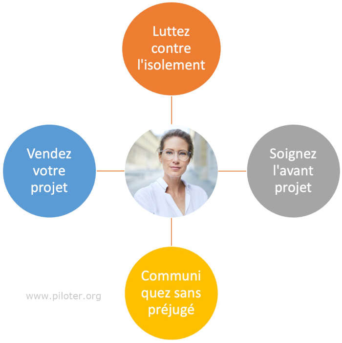 Les 4 Conseils pour manager