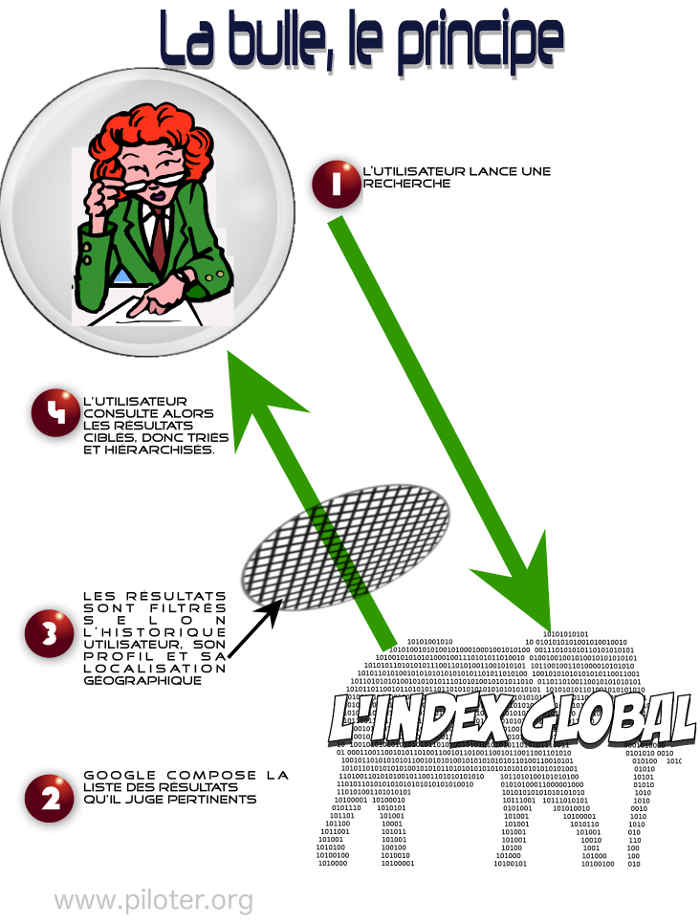 Infographie, principe du ciblage