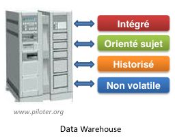 Qu'est-ce qu' Warehouse ? 