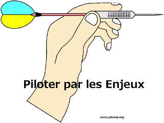 pointer la cible
