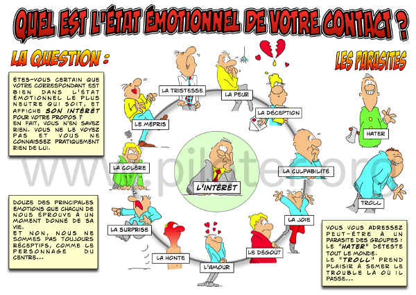 Infographie, Quel est l\'état émotionnel de votre interlocuteur ?